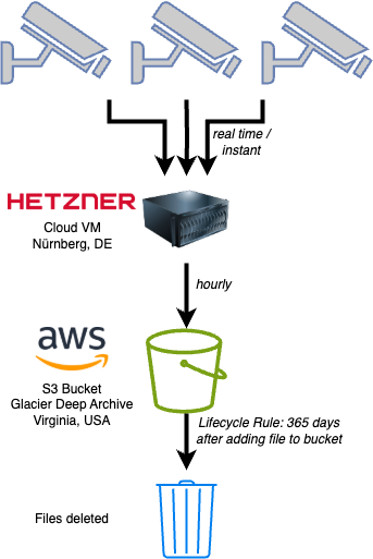 camera diagram